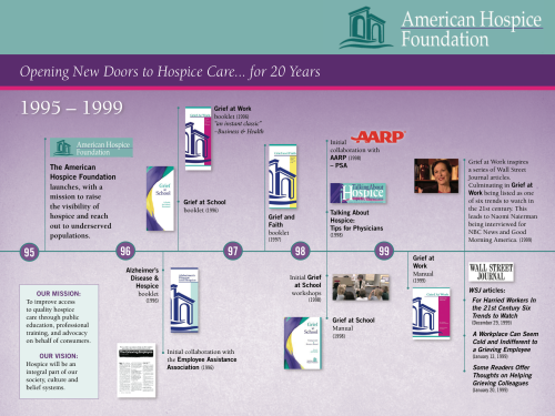 American Hospice Foundation timeline 1995–1999