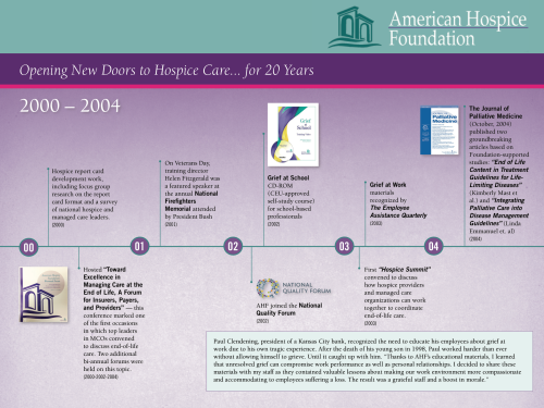 American Hospice Foundation timeline 2000–2004