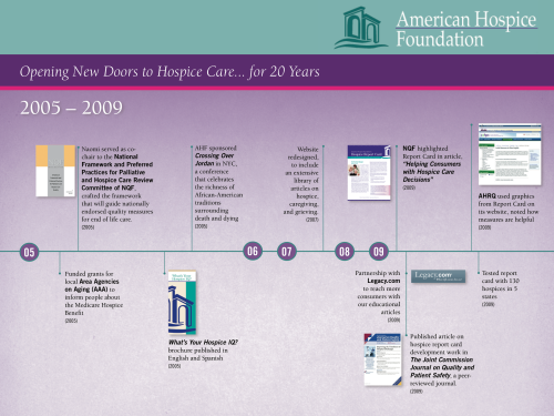 American Hospice Foundation timeline 2005–2009